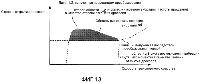 Устройство управления для транспортного средства (патент 2569976)