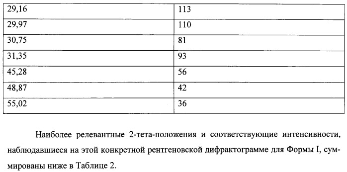 Кристаллические противогрибковые соединения (патент 2500679)