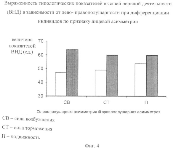 Способ оценки межполушарной асимметрии человека (патент 2431442)