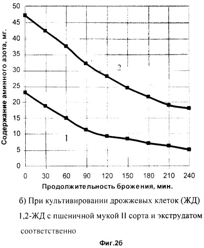 Способ приготовления жидких дрожжей (патент 2251569)