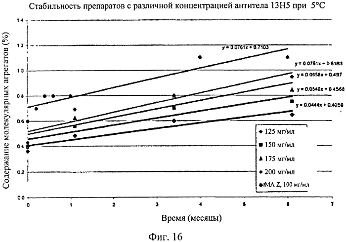 Препарат антитела (патент 2580012)