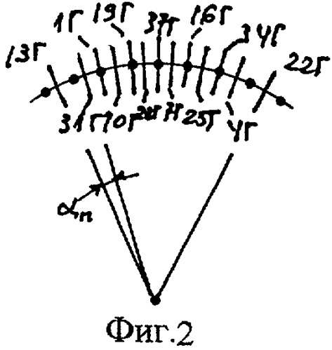 Трехфазная двухслойная электромашинная обмотка в z=132&#183;c пазах при 2p=26&#183;c полюсах (q=44/13) (патент 2324277)