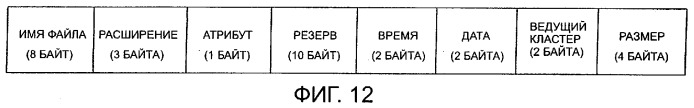 Устройство для редактирования, способ редактирования и носитель записи (патент 2263954)