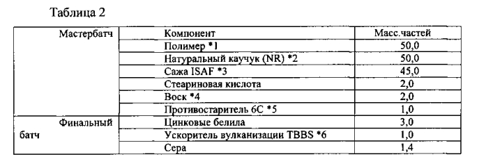 Резиновая смесь и шина, содержащая указанную резиновую смесь (патент 2578566)