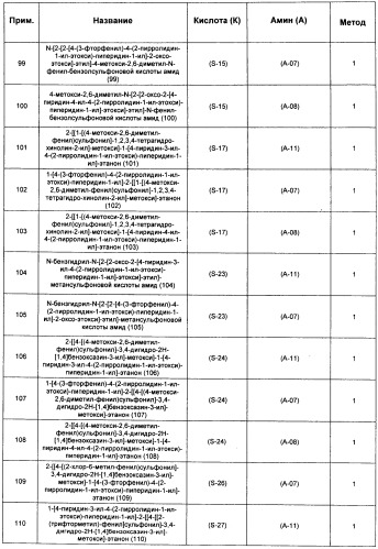 Замещенные производные сульфонамида (патент 2503674)