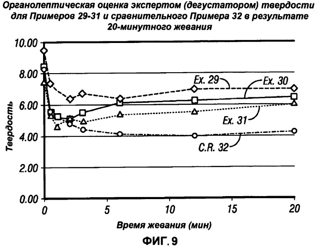 Жевательная резинка и гуммиоснова (патент 2532049)