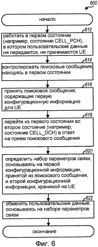 Быстрый переход из одного состояния в другое состояние для пользовательского оборудования с реконфигурацией по поисковому вызову (патент 2437257)