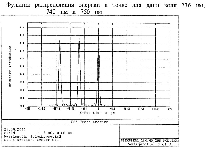 Космический телескоп (патент 2529052)