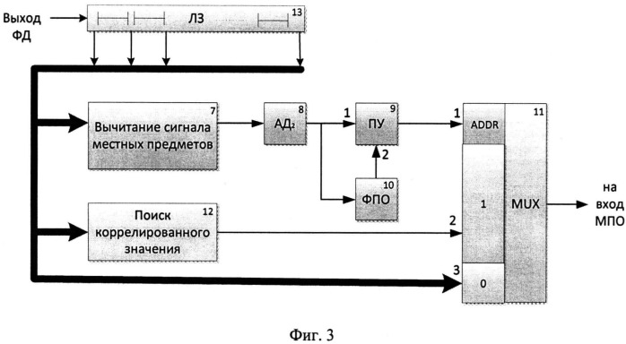 Способ защиты эхо-сигналов от несинхронных импульсных помех в приемном канале импульсно-доплеровских радиолокационных станций (патент 2534030)