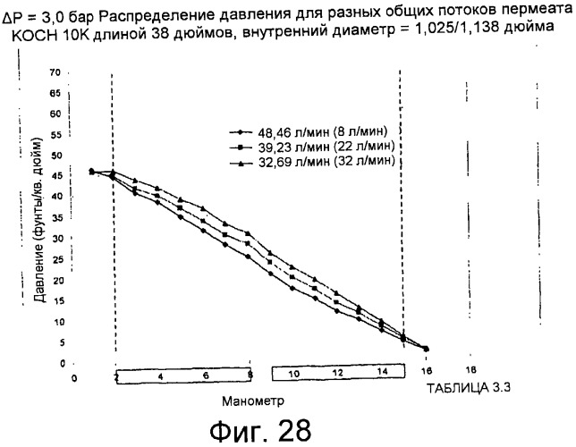 Фильтрация с контролем внутреннего засорения (патент 2460576)