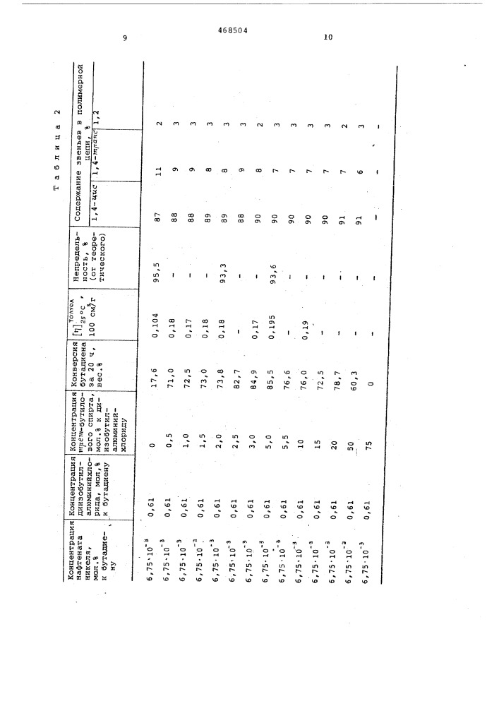 Способ получения низкомолекулярного 1,4-цис-полибутадиена (патент 468504)