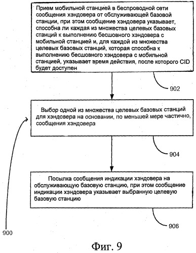 Время действия для хэндовера мобильных станций (патент 2479947)