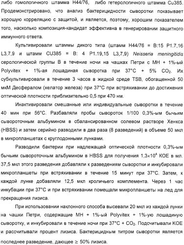 Нейссериальные вакцинные композиции, содержащие комбинацию антигенов (патент 2317106)