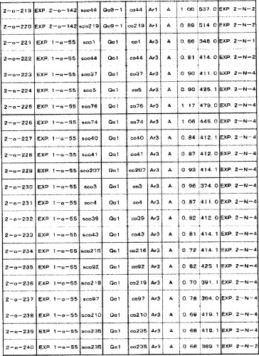 8-замещенные производные изохинолина и их применение (патент 2504544)