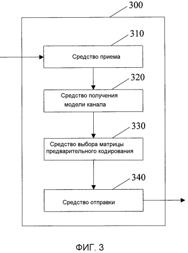 Способ и устройство для построения кодовой книги и способ, устройство и система для предварительного кодирования (патент 2495530)