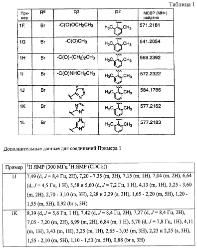 Производные пиперидина, фармацевтическая композиция на их основе и способ лечения инфекции вирусом hiv (патент 2266281)