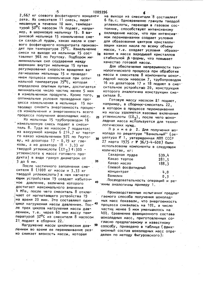 Способ приготовления шоколадных масс (патент 1009396)