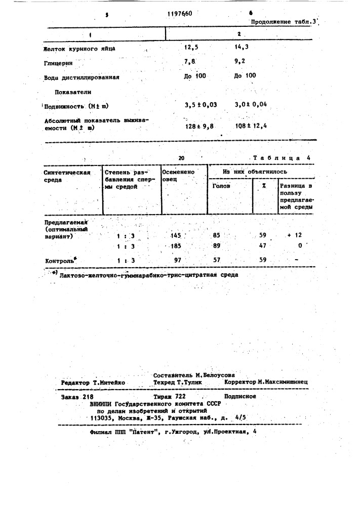 Среда для разбавления и замораживания спермы животных (патент 1197660)