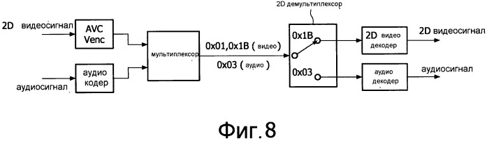 Способ и система для кодирования сигнала видео данных, кодированный сигнал видео данных, способ и система для декодирования сигнала видео данных (патент 2518408)