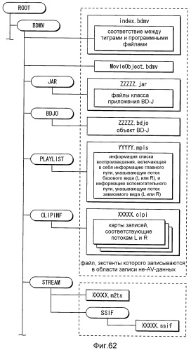 Устройство воспроизведения, способ записи, система воспроизведения носителя записи (патент 2522304)