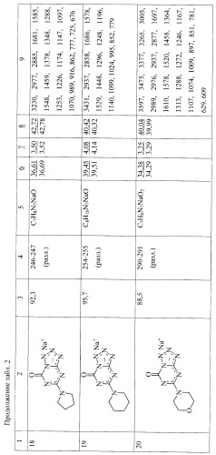 Способ получения натриевых солей 5-nr1r2-тетразоло[1,5-a]-1,3,5-триазин-7-онов (патент 2433130)