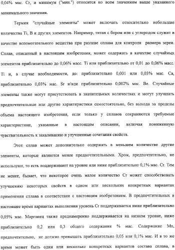 Продукты из алюминиевого сплава и способ искусственного старения (патент 2329330)