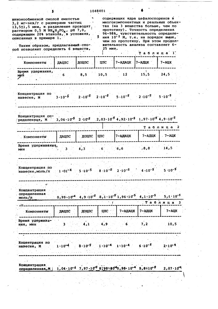 Способ количественного определения замещенных цефалоспоринов (патент 1048401)