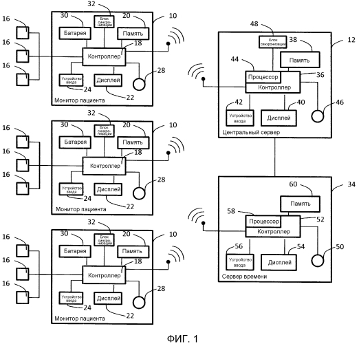 Система и способ синхронизации устройства мониторинга пациента с центральным сервером (патент 2556450)
