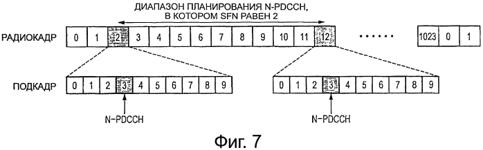 Устройство связи, способ связи, система связи и базовая станция (патент 2574587)
