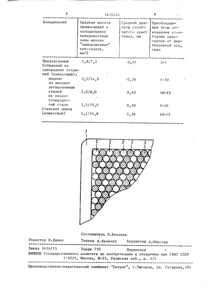 Игольчатый холодильник для отливок (патент 1470442)