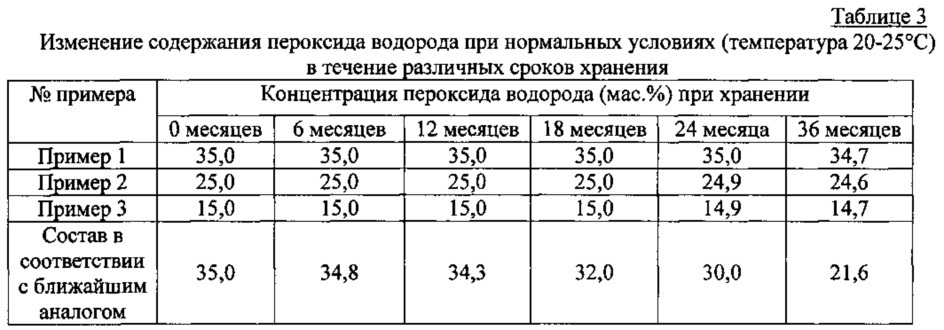 Стабилизированный антибактериальный состав широкого спектра действия (патент 2655300)