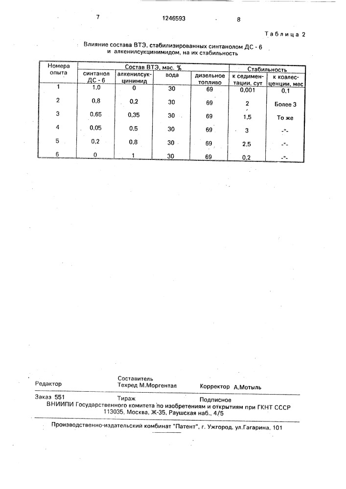 Топливная эмульсия (патент 1246593)