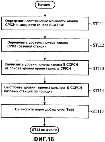 Терминал мобильной связи и система радиосвязи (патент 2419985)