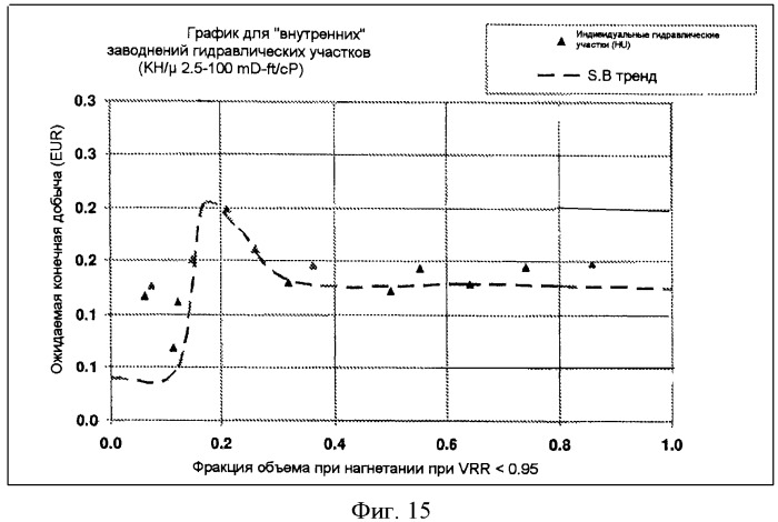 Способ добычи нефти и других пластовых жидкостей из коллектора (варианты) (патент 2518684)