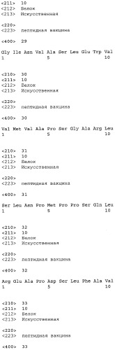 Вакцины на основе пептида foxp3 (патент 2473557)