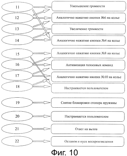 Носимое устройство электросвязи (патент 2574840)