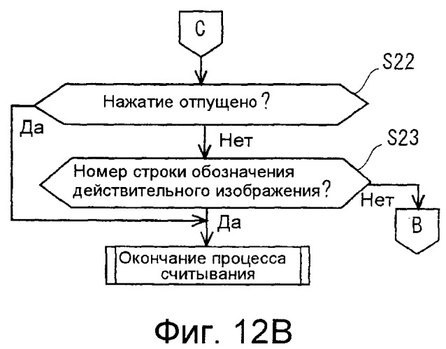 Устройство считывания изображения и способ считывания изображения (патент 2532712)