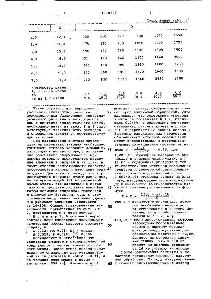 Способ производства малоуглеродистой стали (патент 1038368)