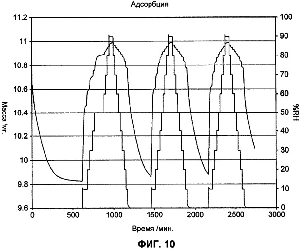 Синтез полиморфа гидрата 4-амино-5-хлоро-2-метокси-n-(1-абазицикло[3.3.1]нон-4-ил)бензамида гидрохлорида (патент 2337102)