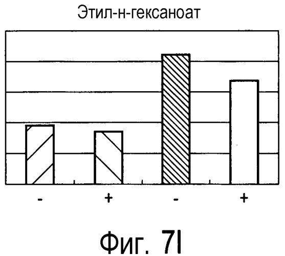 Способ получения материала табака, содержащего обогащенный сложноэфирный ароматизирующий компонент и обогащенный компонент, вносящий свой вклад в аромат и вкус табака, и табачное изделие, содержащее материал табака, полученный по данному способу (патент 2578115)