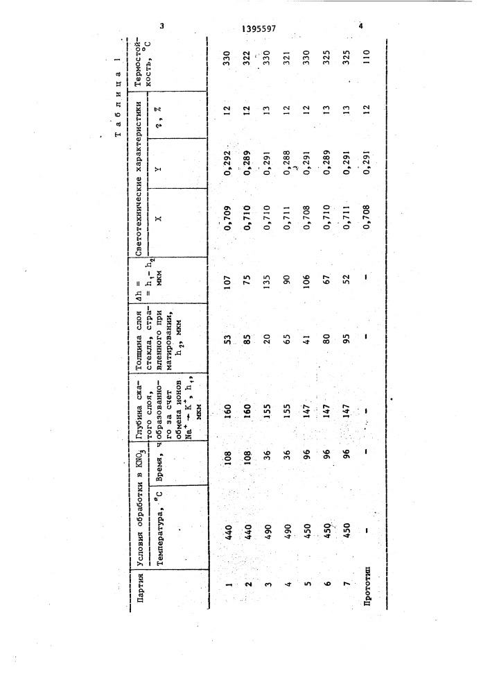 Способ получения светорассеивающих изделий (патент 1395597)