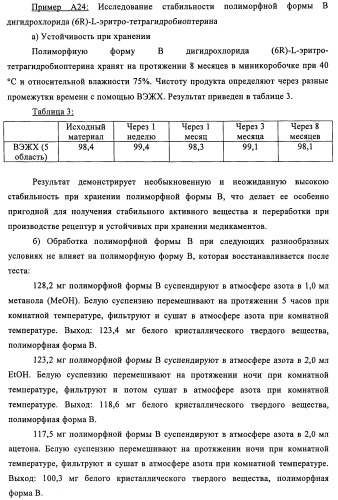 Кристаллические формы дигидрохлорида (6r)-l-эритро-тетрагидробиоптерина (патент 2434870)