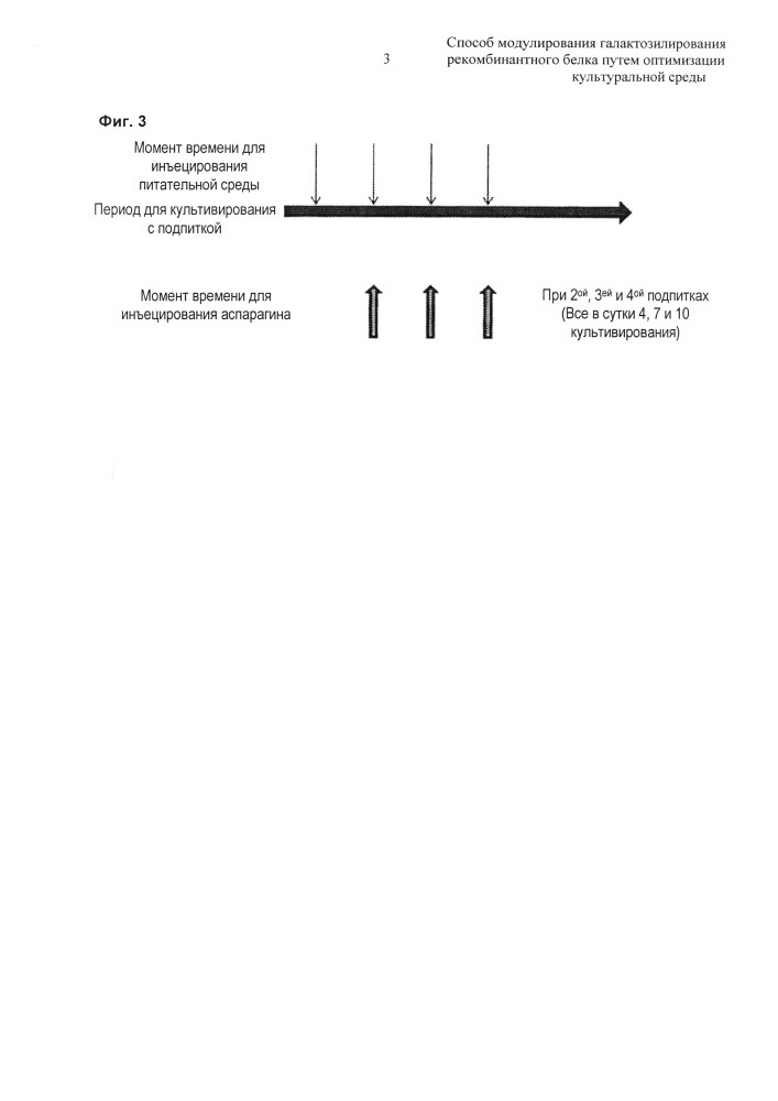 Способ получения целевого антитела с модулированным галактозилированием (варианты) и способ модулирования галактозилирования целевого антитела (варианты) путем оптимизации культуральной среды (патент 2642285)