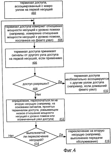 Способ и устройство для управления помехами (патент 2464738)