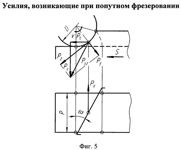 Способ обработки поверхностей нежестких элементов заготовок (патент 2410207)