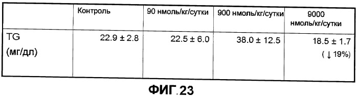 Новый пептид, участвующий в энергетическом гомеостазе (патент 2409590)