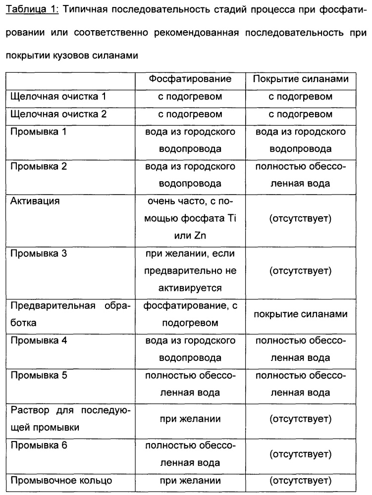 Способ покрытия металлических поверхностей водной композицией из многих компонентов (патент 2661643)