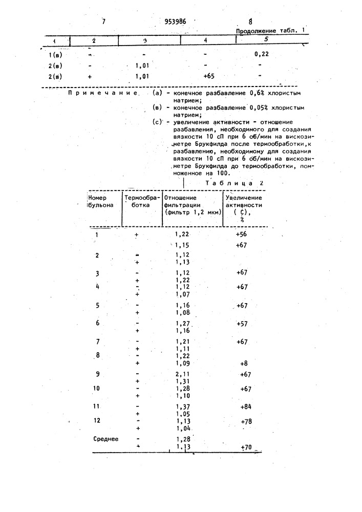 Способ получения раствора для извлечения нефти (патент 953986)