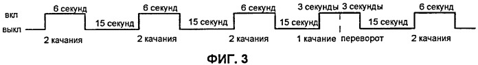 Стиральная машина с режимом стирки для обуви (патент 2409716)