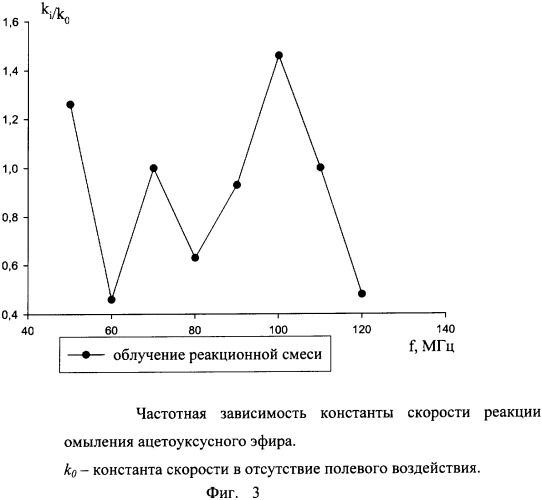 Способ нетермического активирования-дезактивирования химических реагентов и изменение скорости химических реакций (патент 2334553)